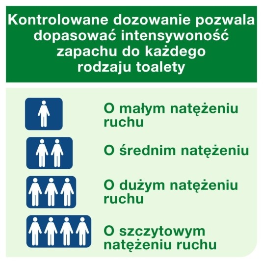 Odświeżacz powietrza Tork 236050 - wkład do dozownika - cytrusowy - A1 -zdjęcie numer 3